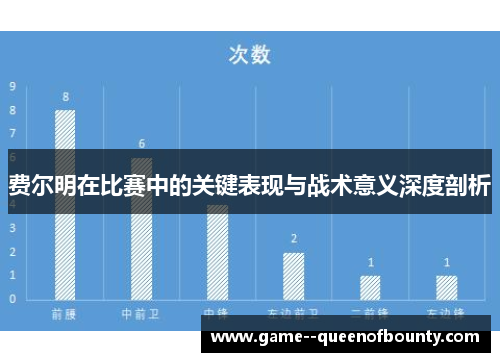 费尔明在比赛中的关键表现与战术意义深度剖析