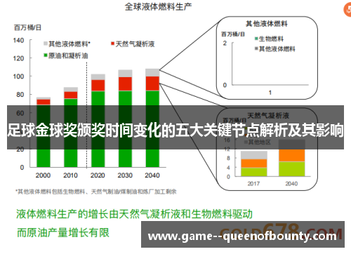 足球金球奖颁奖时间变化的五大关键节点解析及其影响