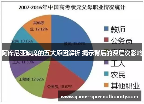 阿库尼亚缺席的五大原因解析 揭示背后的深层次影响